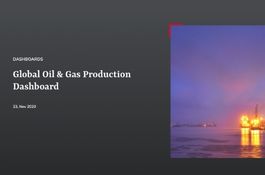 Global Oil & Gas Production Dashboard